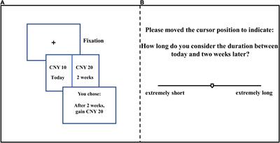 “Carpe Diem?”: Disjunction Effect of Incidental Affect on Intertemporal Choice